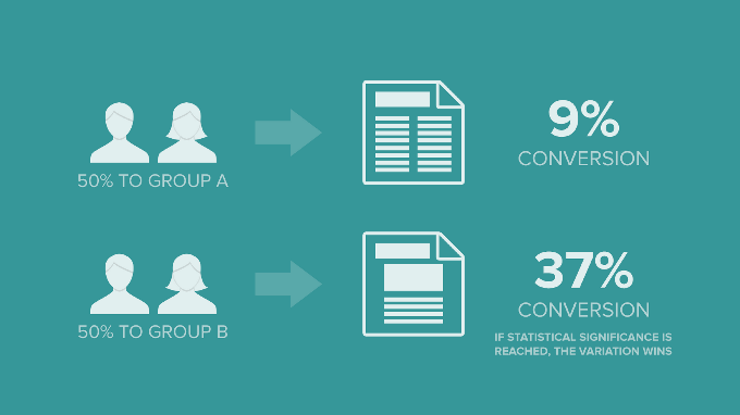 A/B Testing for Email Marketing: How to Optimize Your Campaigns