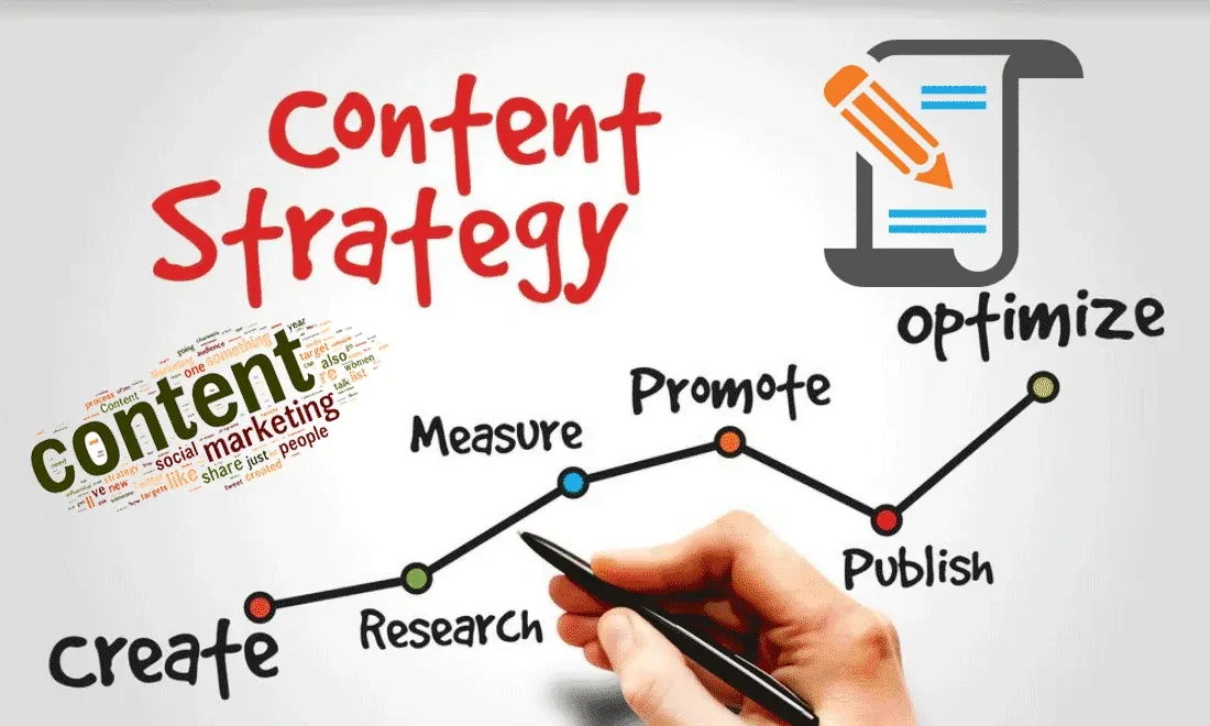 Content Marketing 101: How to Build a Winning Content Strategy