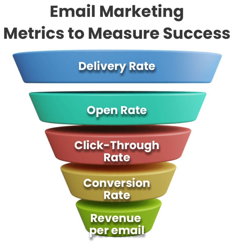 Email Marketing Metrics: What to Track and How to Improve