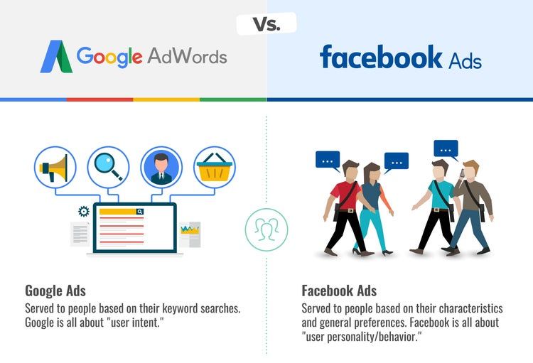 Facebook Ads vs Google Ads: Which Is Better for Your Business?