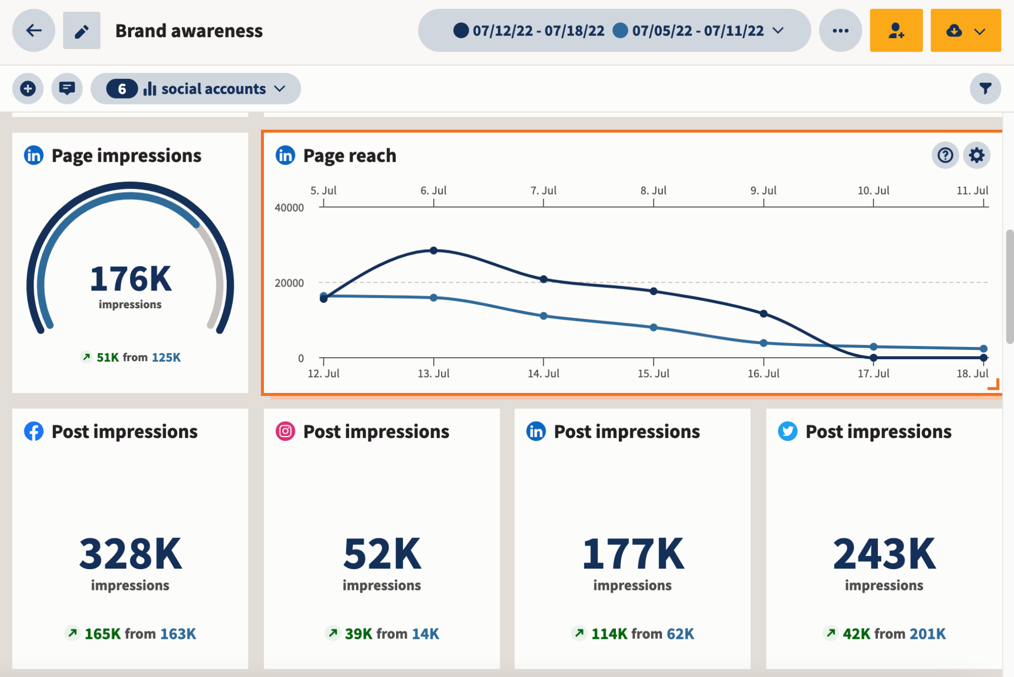 Social Media Analytics: How to Measure and Improve Your Campaigns