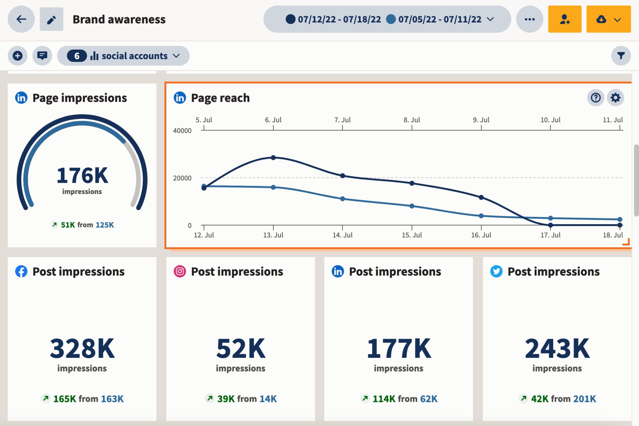 Social Media Marketing Strategies That Actually Work in 2024